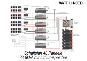 Schaltplan 48 Paneele 33,6 kVA mit Lithiumspeicher